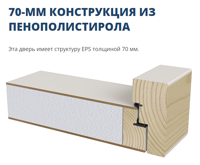 Финская входная дверь SWEDOOR JELD-WEN